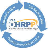 Three units within the OHRPP